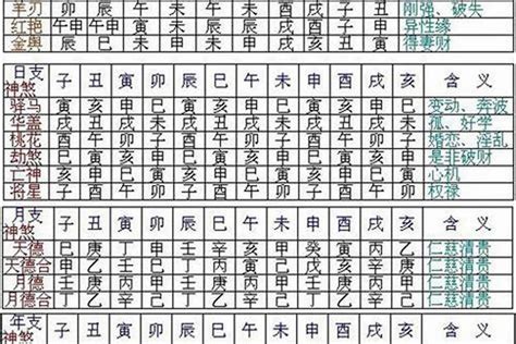 八字神煞全解|八字神煞全解——以年支為主